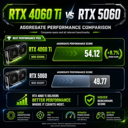 Gaming-PC-Desktop-Liquid-Cooled-Ryzen-7-8700F-up-to-50GHz-GeForce-RTX-4060-Ti-16GB-DDR5-RAM-1TB-NVME-WiFi-6-BT-54-9-ARGB-Fans-Windows-11-Mechanical-Keyboard-Mouse-0-3
